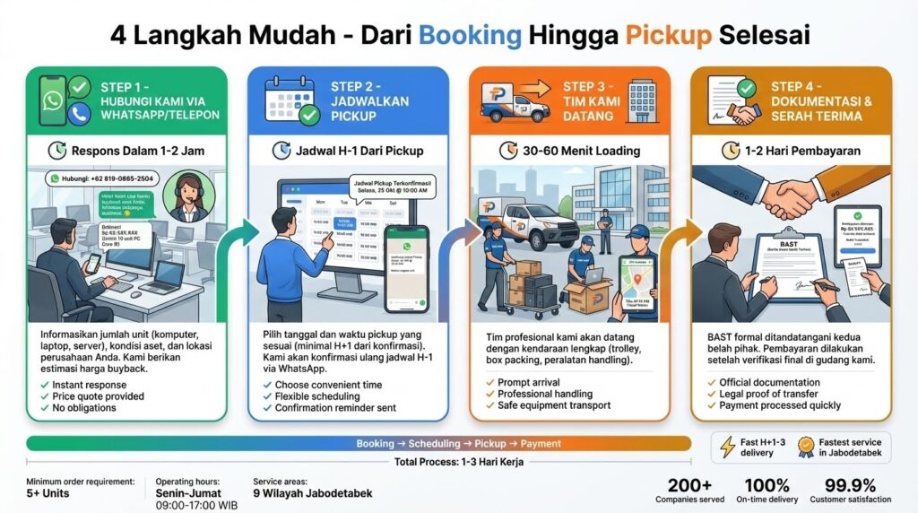 layanan_pickup_gratis_proses